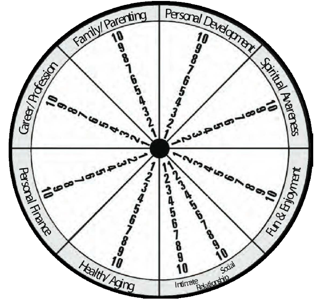 Wheel of Life
